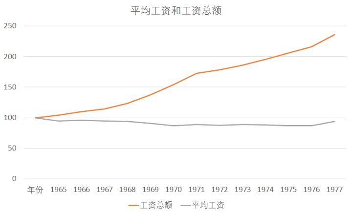 1966-1976 文革时期中国经济问题-数据帝知乎回答| 汉民族主义