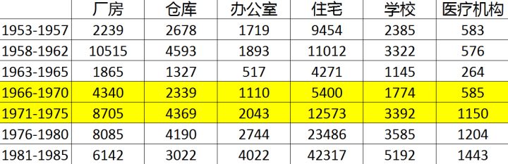 1966-1976 文革时期中国经济问题-数据帝知乎回答| 汉民族主义