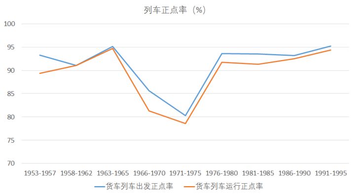 1966-1976 文革时期中国经济问题-数据帝知乎回答| 汉民族主义