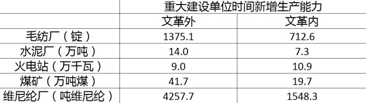 1966-1976 文革时期中国经济问题-数据帝知乎回答| 汉民族主义